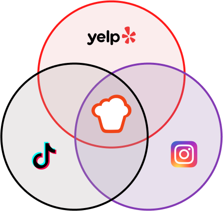 Venn Diagram Graphic